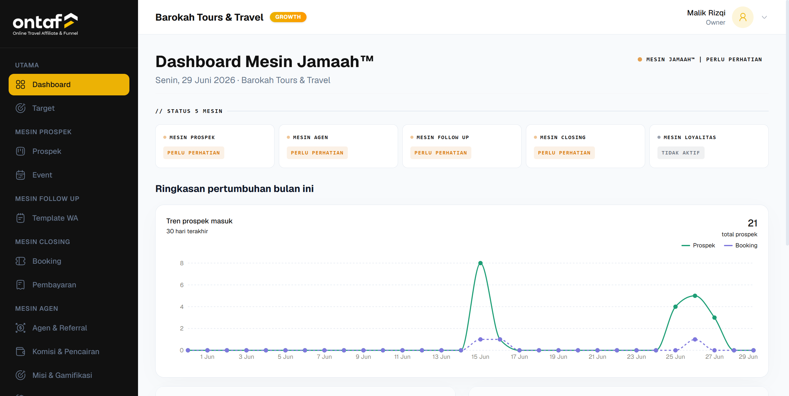 Dashboard ONTAF
